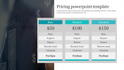 Editable Pricing PowerPoint Template and Google Slides